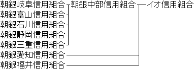 組合 イオ 信用 イオ信用組合をご存知ですか？イオ信用組合の改名前は朝銀。 朝鮮銀行のこ